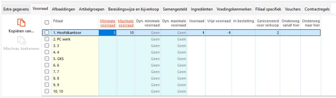 Minimale en maximale voorraad